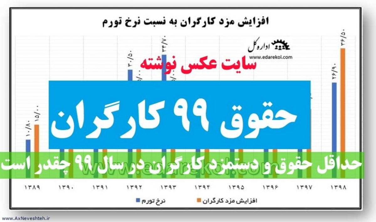 جدول حقوق و دستمزد کارگران در سال 99